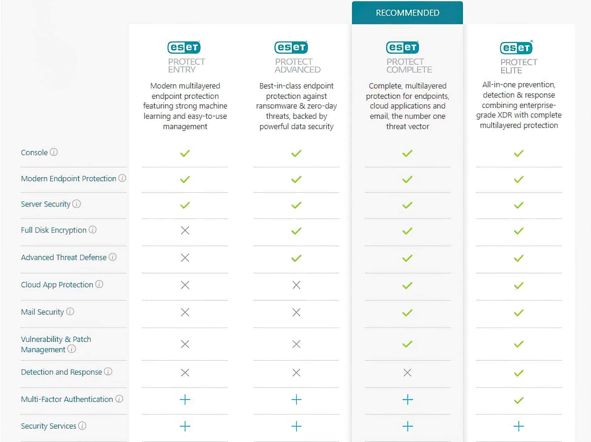eset-bussiness-licesne