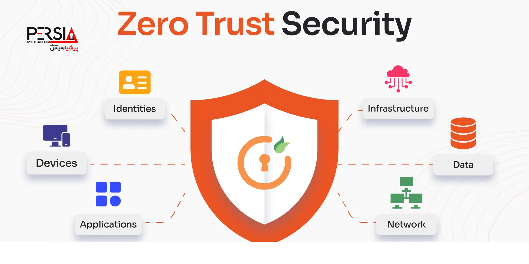 Zero Trust چگونه کار میکند؟