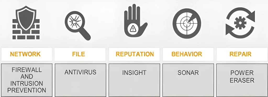 Symantec Firewall